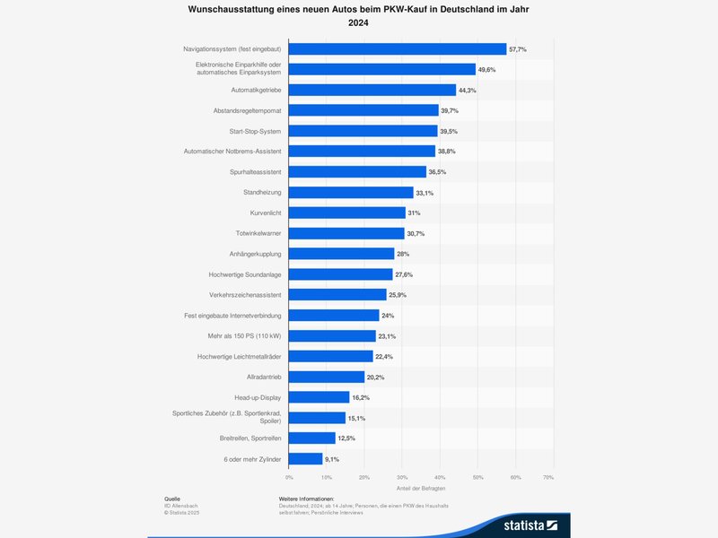 wunschausstattung-auto-features.jpg Bild wunschausstattung-auto-features.jpg